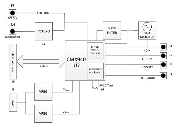Block Diagram - CML Micro EV9400 Evaluation Board